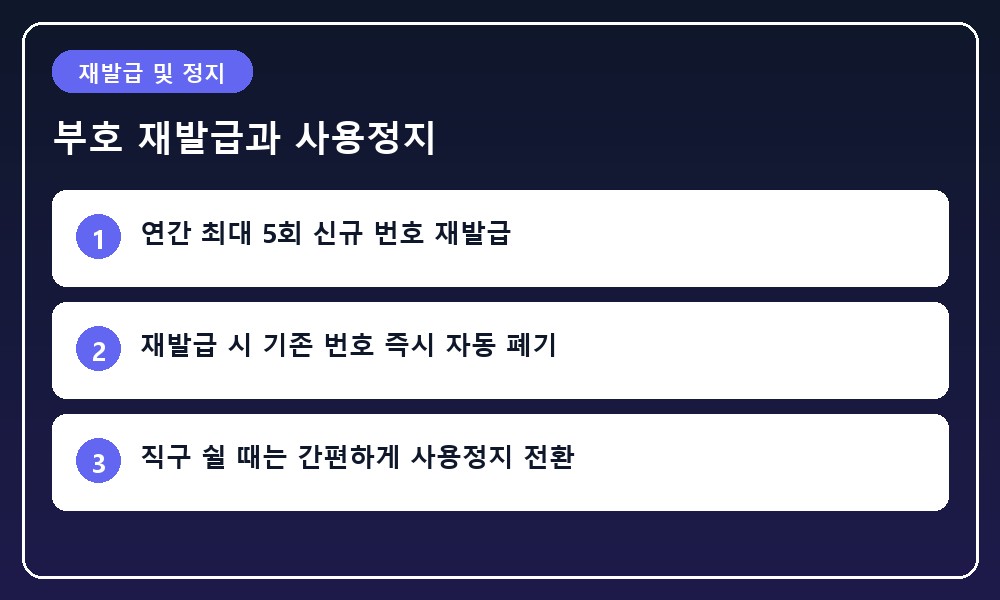 컴퓨터 화면에서 보안 재발급 버튼과 새로운 보안 코드가 갱신되는 모습